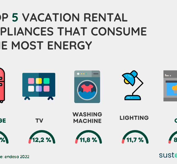 TOP 5 vacation rental appliances that consume the most energy