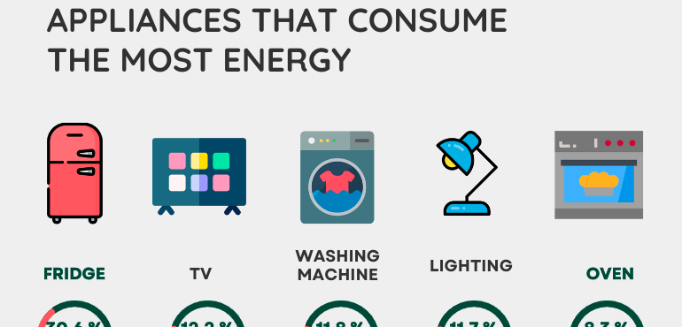 TOP 5 vacation rental appliances that consume the most energy