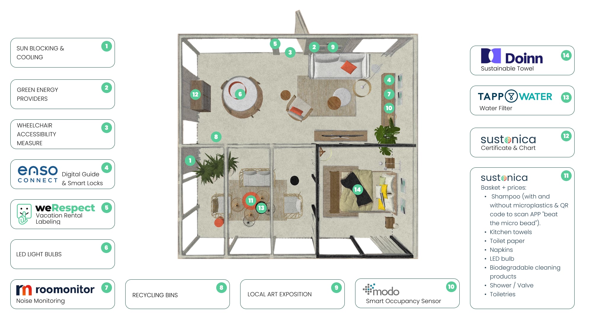 Vitur - sustainable living experience by sustonica